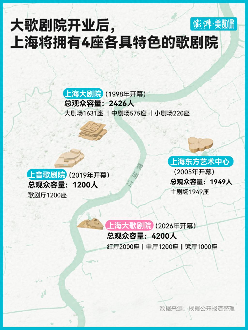 “埋下一把折扇”后，上海还要“造出一颗蛋”