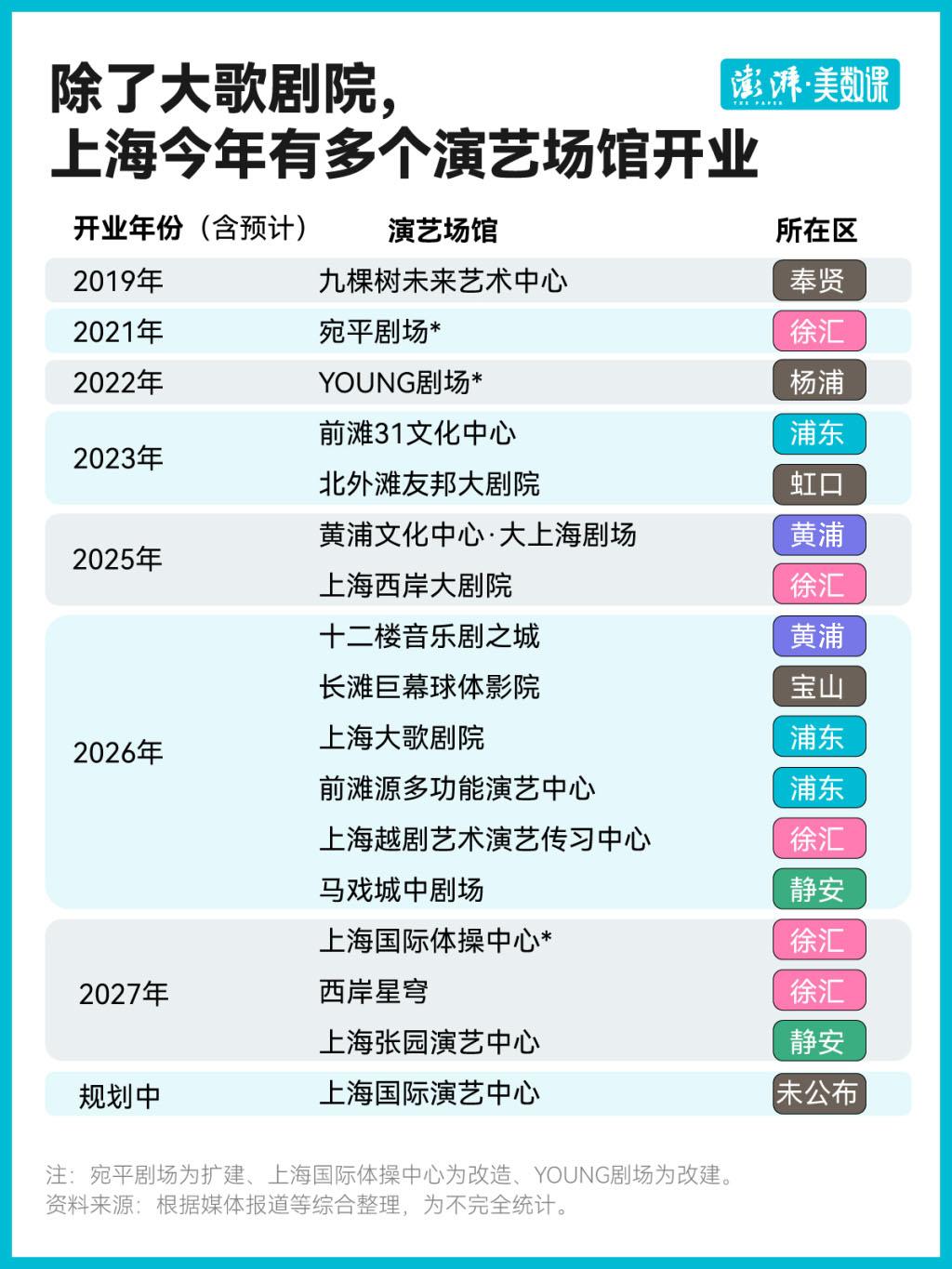 _“埋下一把折扇”后，上海还要“造出一颗蛋”_“埋下一把折扇”后，上海还要“造出一颗蛋”