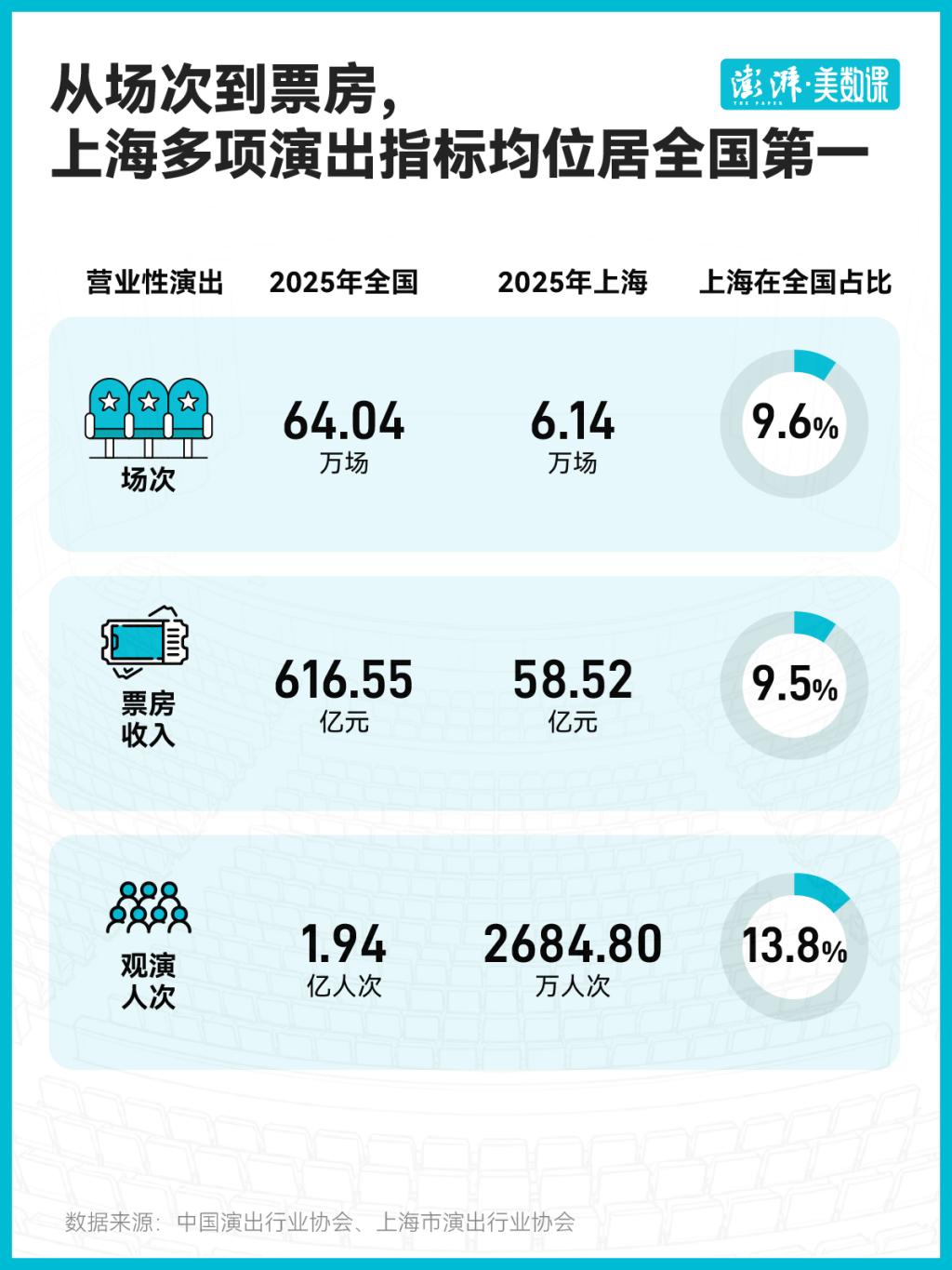 “埋下一把折扇”后，上海还要“造出一颗蛋”__“埋下一把折扇”后，上海还要“造出一颗蛋”