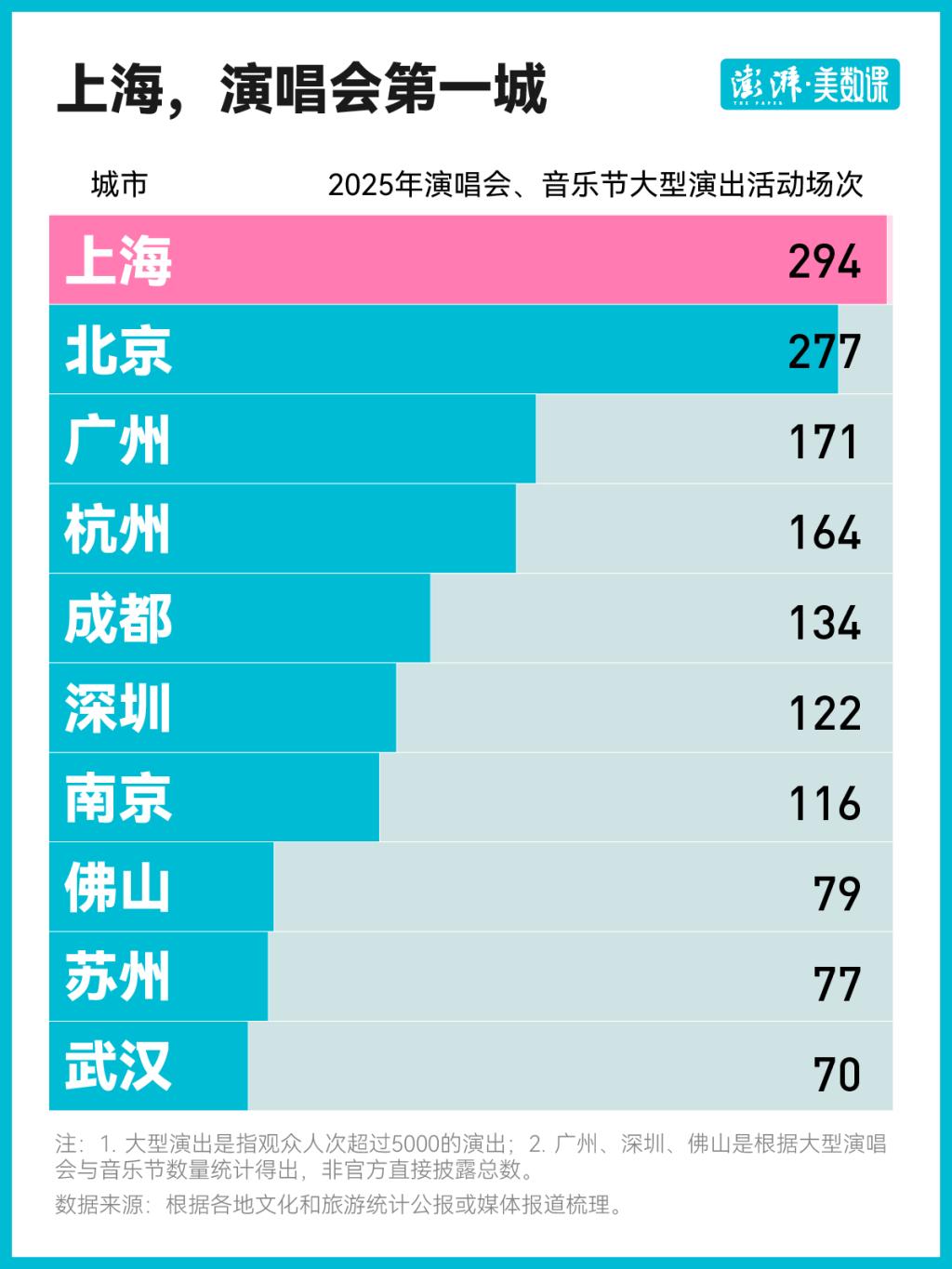 “埋下一把折扇”后，上海还要“造出一颗蛋”__“埋下一把折扇”后，上海还要“造出一颗蛋”