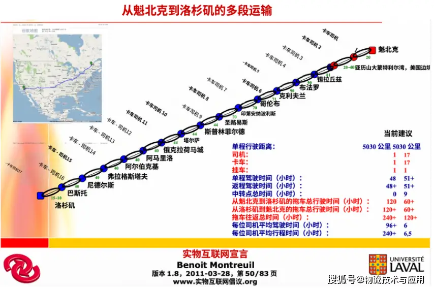 从萌芽到扩大：实物互联网在北美地区的发展_从萌芽到扩大：实物互联网在北美地区的发展_