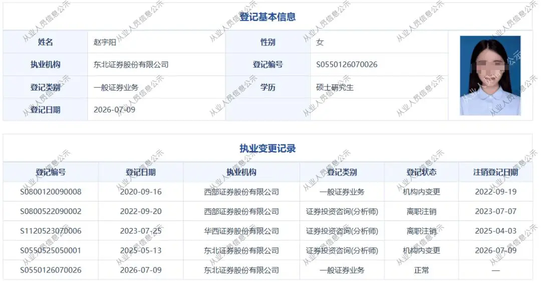 东北证券被处罚__假东北证券