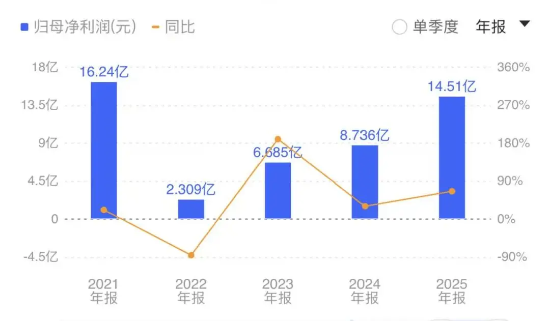 东北证券被处罚__假东北证券
