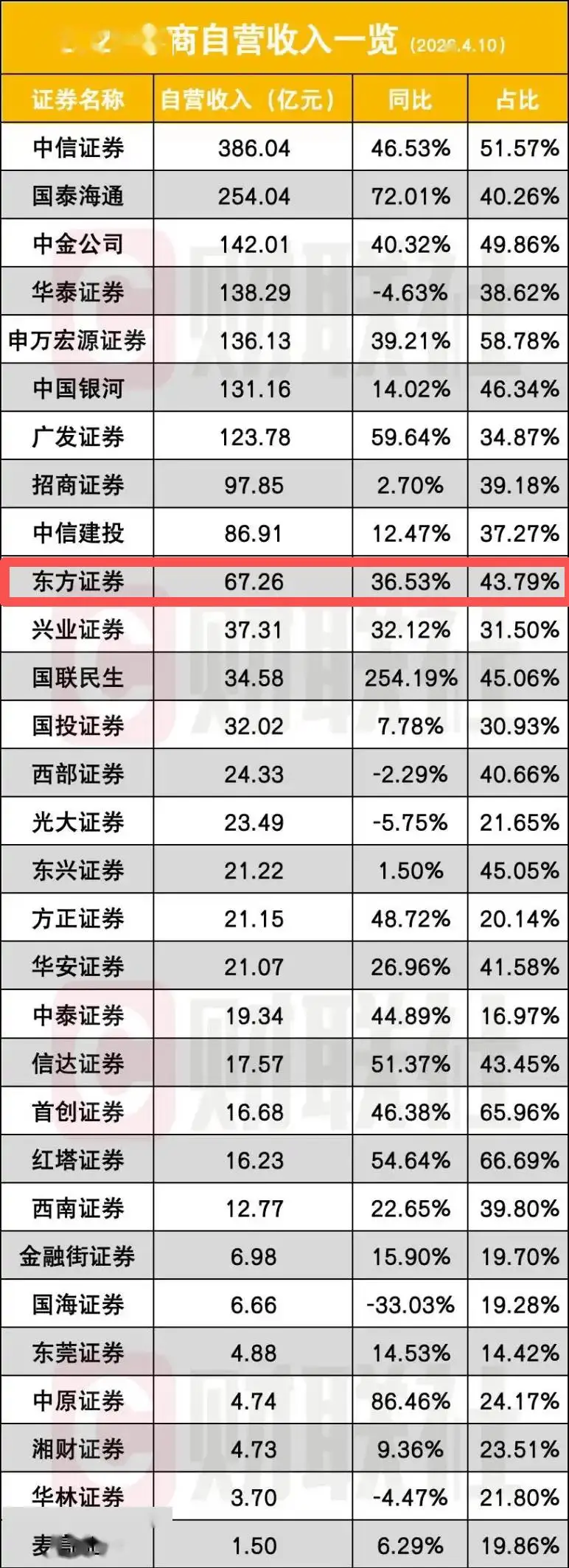 _东北证券被处罚_假东北证券