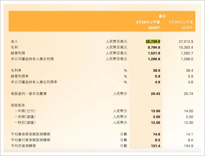 买耐克怎么是滔搏运动_耐克与耐克滔搏的区别_