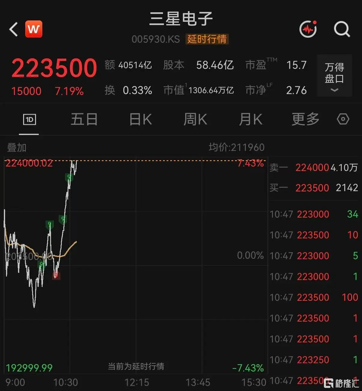 营业利润暴增1814%，三星交出史上最强季报！