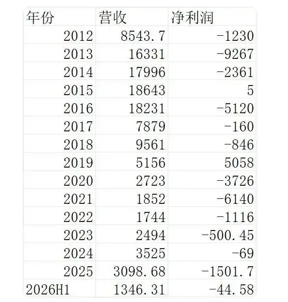 8888万“标王”，死得悄无声息__8888万“标王”，死得悄无声息