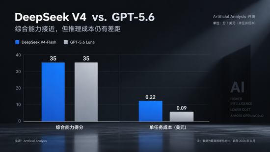 冲刺IPO的DeepSeek并不缺钱__冲刺IPO的DeepSeek并不缺钱