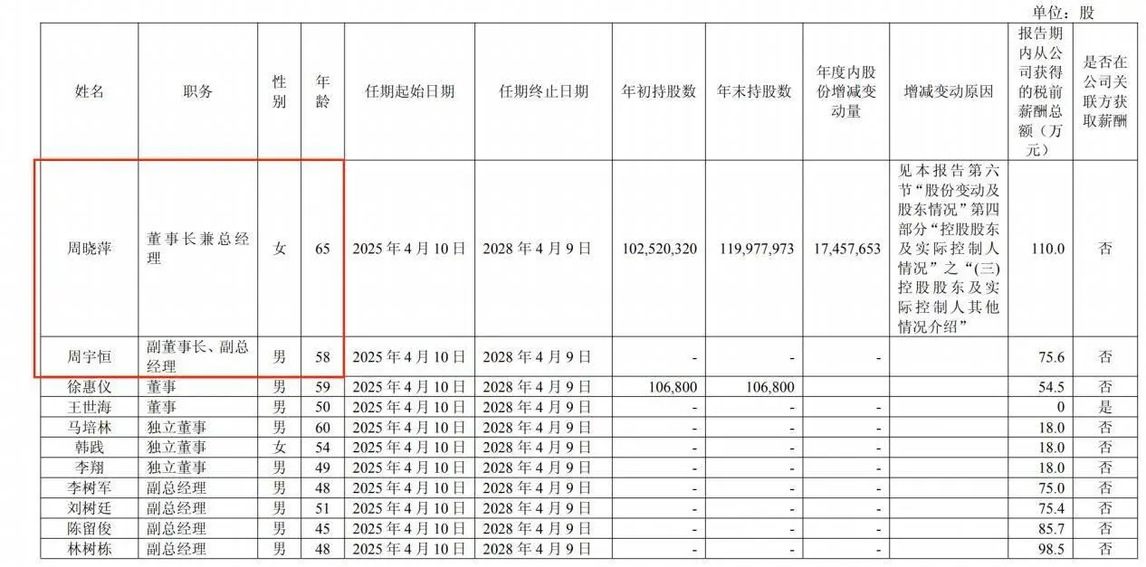 董事长母子年龄仅差7岁？星宇股份紧急更正，上交所下发监管工作函__董事长母子年龄仅差7岁？星宇股份紧急更正，上交所下发监管工作函
