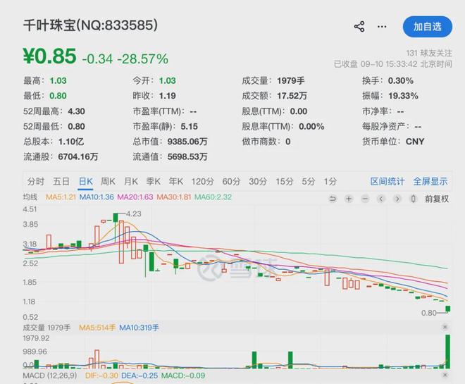 变更主办券商_新三板做市是否必须主办券商_