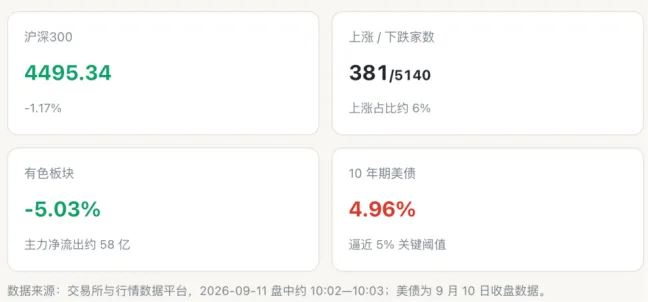 A股大跌近三千股下跌，外部利率油价共振引发市场恐慌