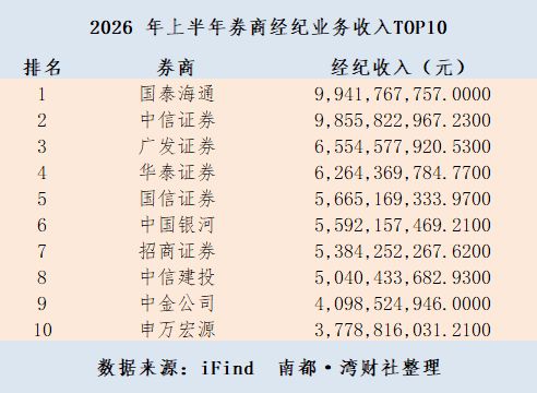 券商经纪人是干什么的__券商经纪业务是什么意思