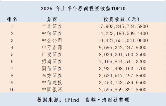 券商经纪业务是什么意思__券商经纪人是干什么的
