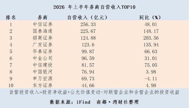 券商经纪业务是什么意思_券商经纪人是干什么的_