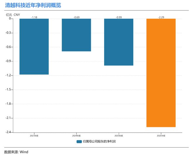 _当下科技股跌停后会怎么样_科技股天天跌停怎么办