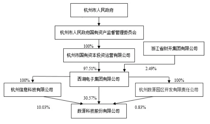 国企领导弄虚作假真实案例_国企董事是实职还是虚职_