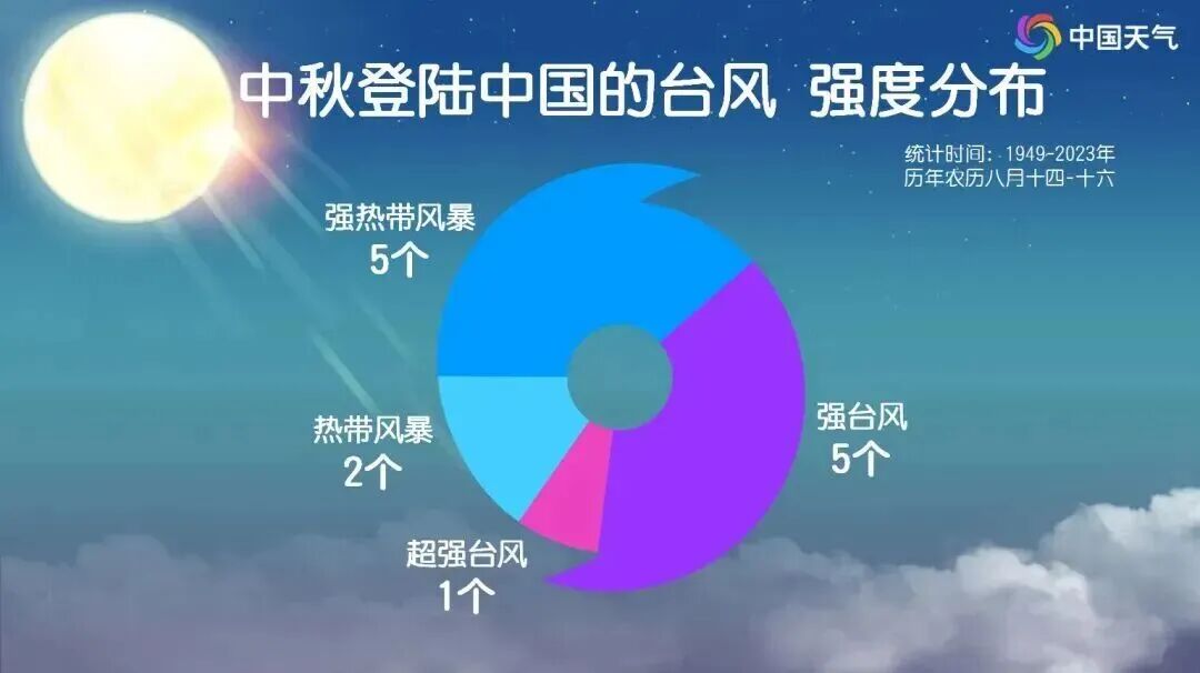 台风杜鹃卫星云图_中秋三天假期旅游攻略北京_