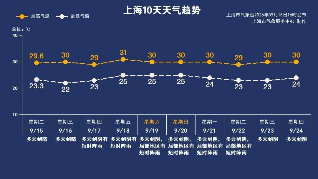 _台风杜鹃卫星云图_中秋三天假期旅游攻略北京