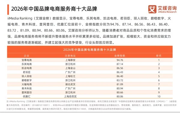 艾媒咨询公司官网_艾媒认证是什么意思_
