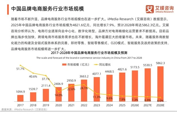 _艾媒咨询公司官网_艾媒认证是什么意思