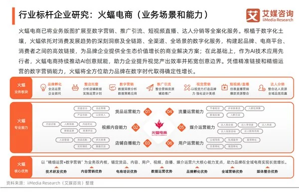 艾媒认证是什么意思_艾媒咨询公司官网_