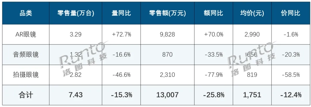 _科技眼睛_新科技眼镜
