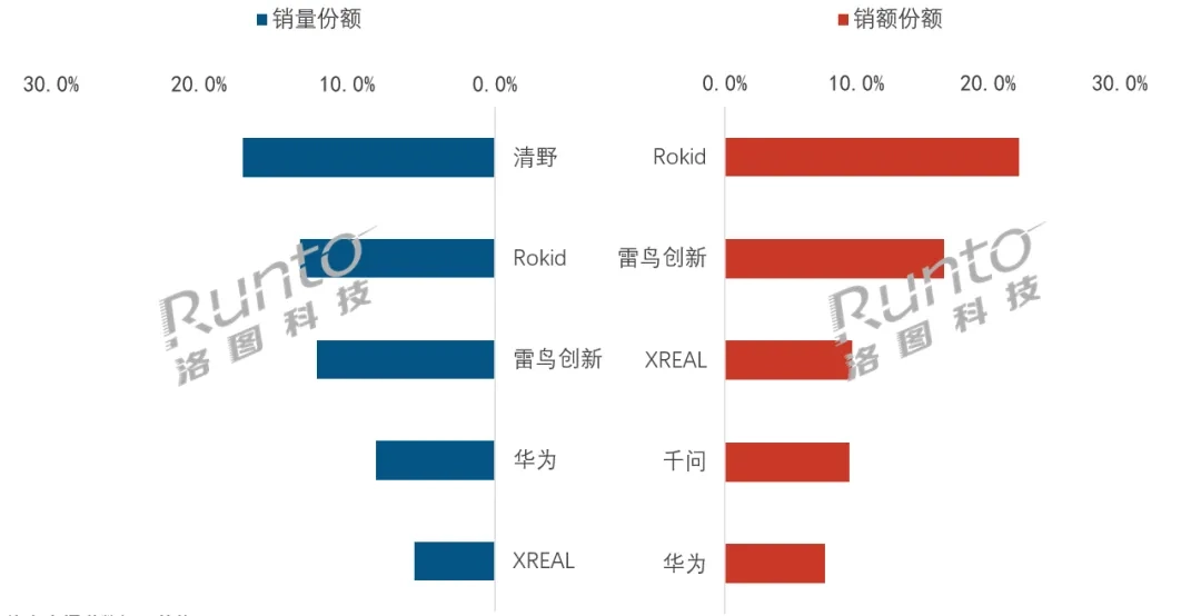 科技眼睛__新科技眼镜