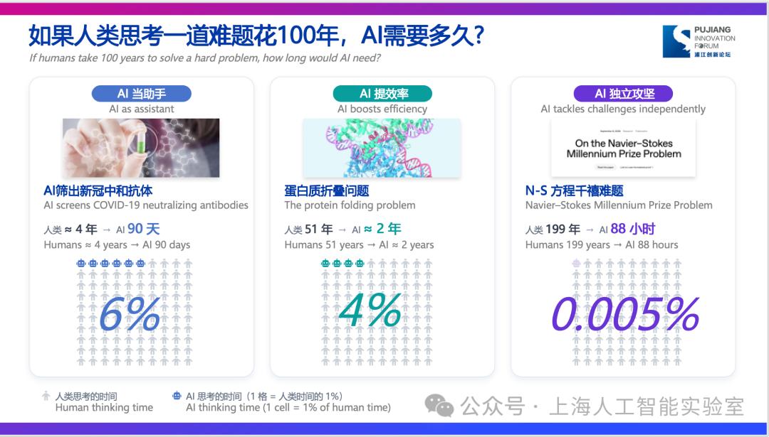 全球人工智能大会范式智能__人工智能引爆能源范式革命