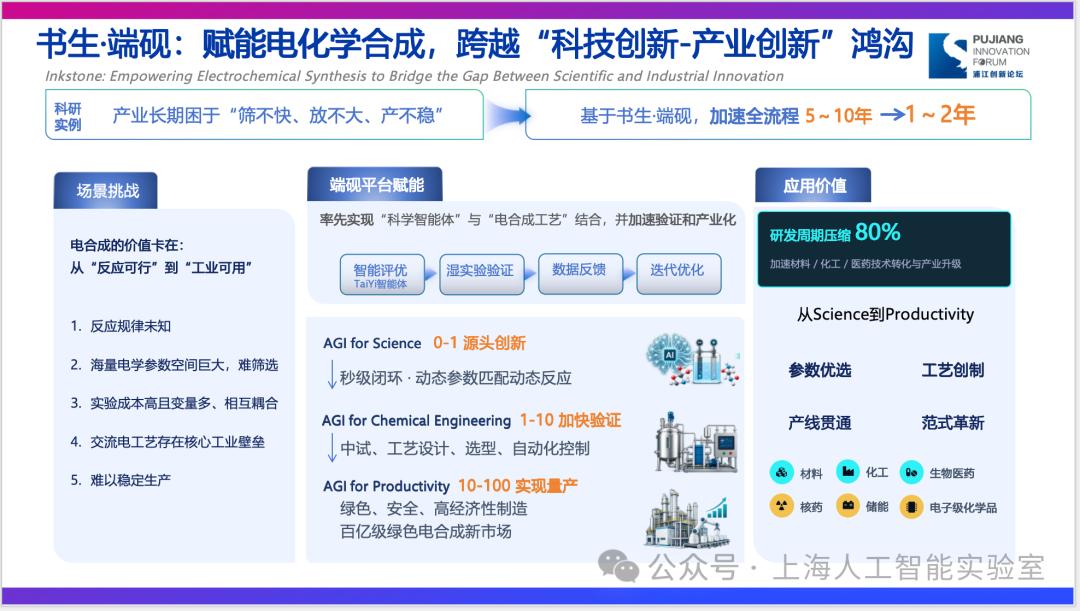 _全球人工智能大会范式智能_人工智能引爆能源范式革命