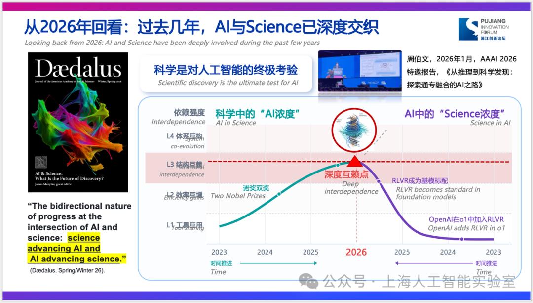人工智能引爆能源范式革命_全球人工智能大会范式智能_