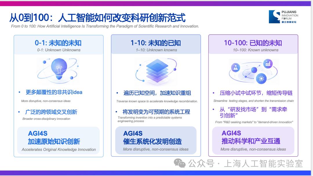 _全球人工智能大会范式智能_人工智能引爆能源范式革命