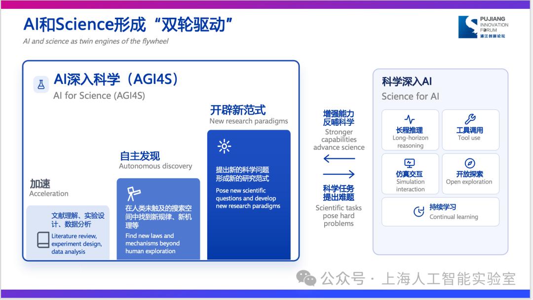 人工智能引爆能源范式革命_全球人工智能大会范式智能_