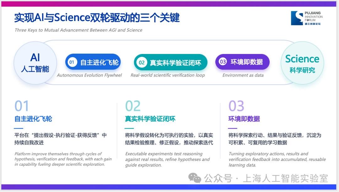 全球人工智能大会范式智能__人工智能引爆能源范式革命