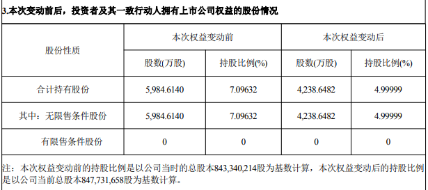 湖南裕能冲刺港股_湖南裕能宁德减持完了没有呢_