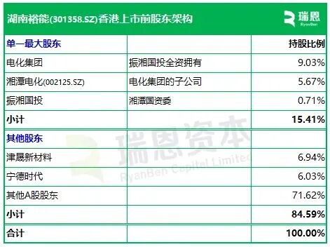 湖南裕能冲刺港股_湖南裕能宁德减持完了没有呢_