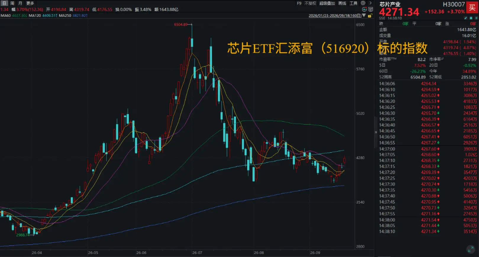 汇添富芯片指数基020628__汇添富上证芯片ETF净值上涨