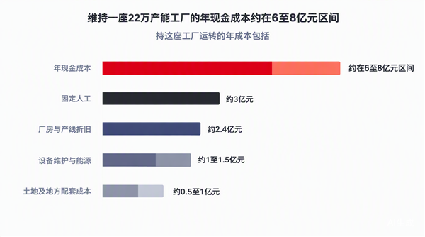 中国汽车：尾大不掉 必须出清_中国汽车：尾大不掉 必须出清_