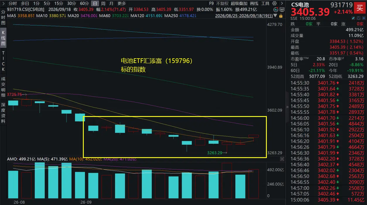 _昨日指数是多少_昨天股票指数是多少