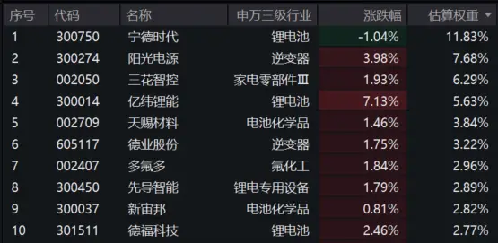 _昨日指数是多少_昨天股票指数是多少