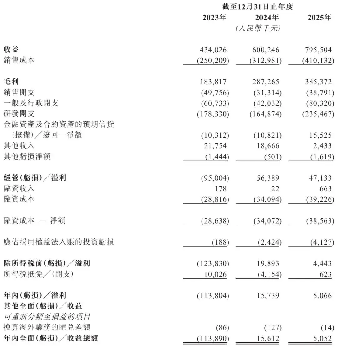 微亿智造获IPO备案：年营收8亿，净利507万 成为投资与松禾是股东__微亿智造获IPO备案：年营收8亿，净利507万 成为投资与松禾是股东