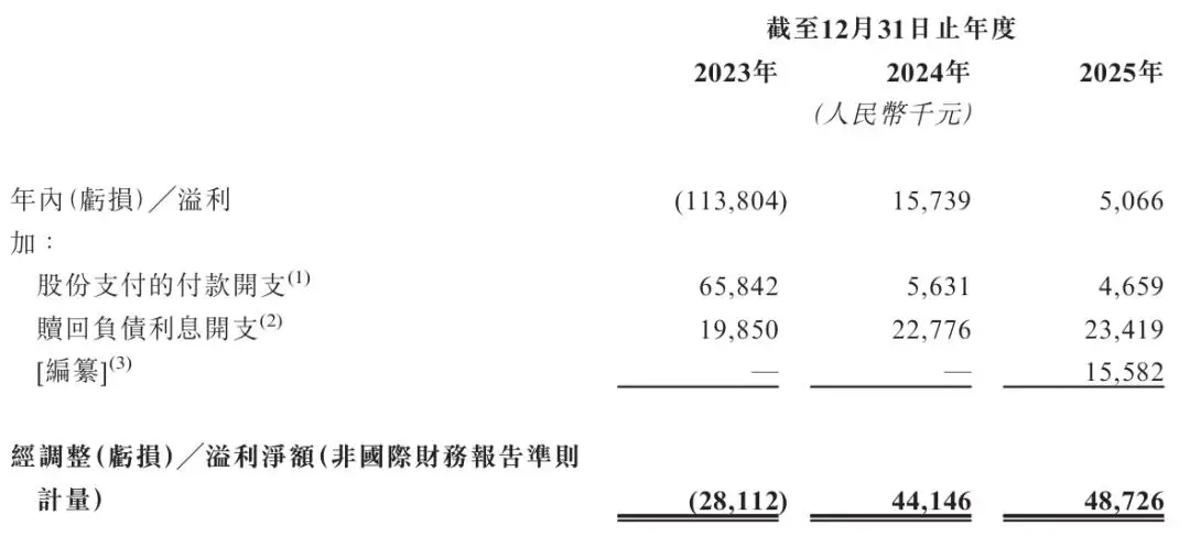 _微亿智造获IPO备案：年营收8亿，净利507万 成为投资与松禾是股东_微亿智造获IPO备案：年营收8亿，净利507万 成为投资与松禾是股东