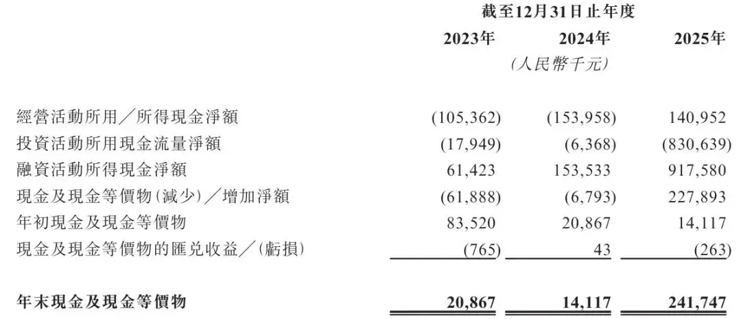 微亿智造获IPO备案：年营收8亿，净利507万 成为投资与松禾是股东_微亿智造获IPO备案：年营收8亿，净利507万 成为投资与松禾是股东_