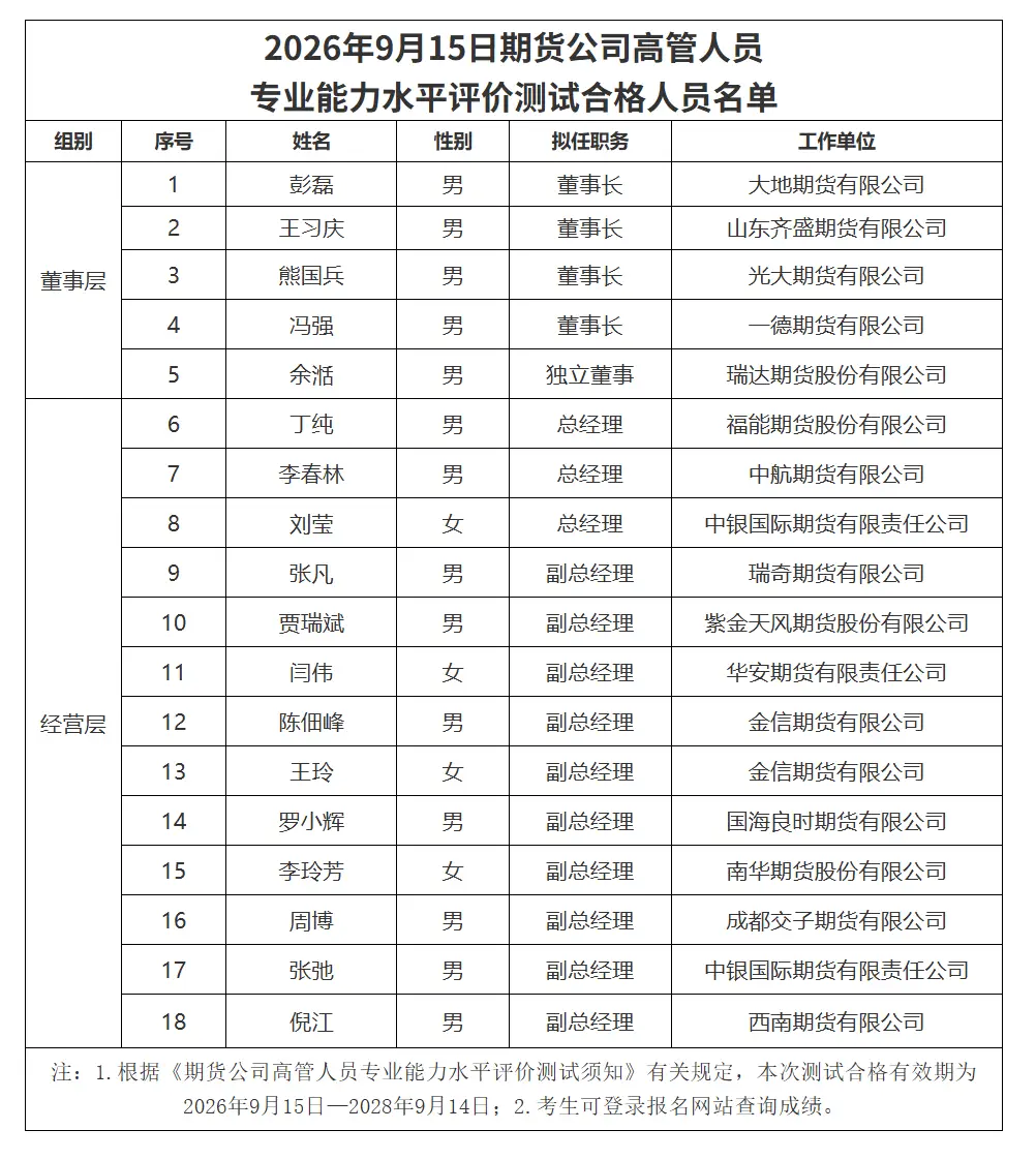 期货公司高管人员管理办法_期货公司高管变动_