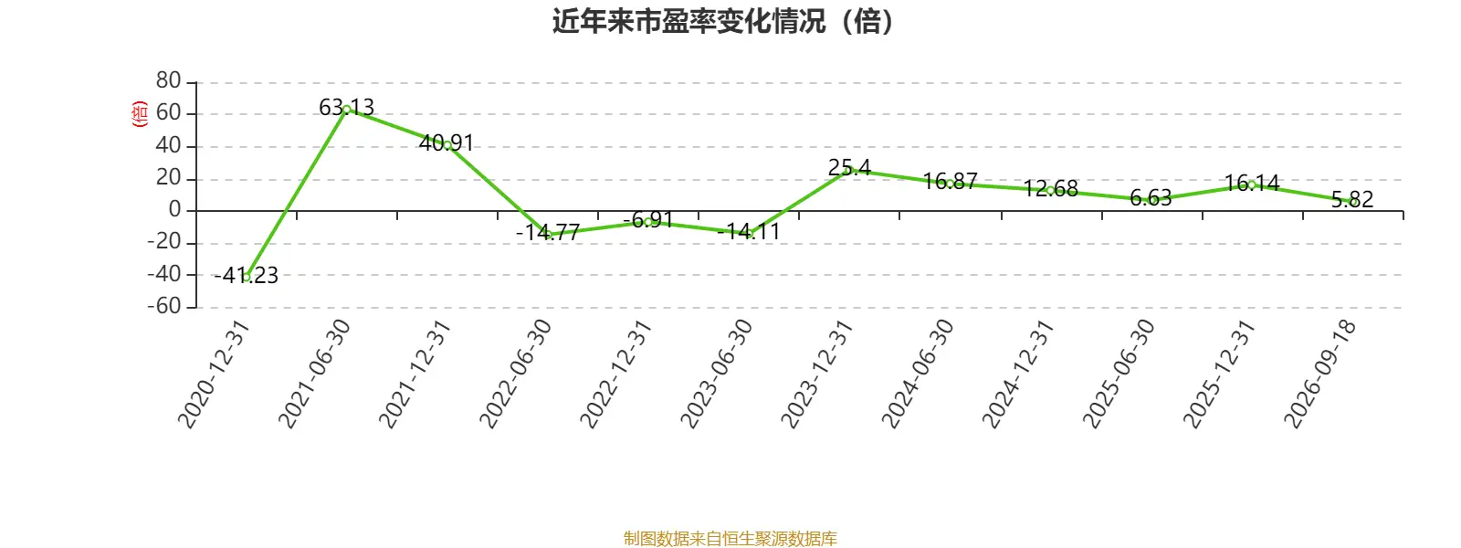 _2015年同比环比增长个股_2014年投资增长贡献率