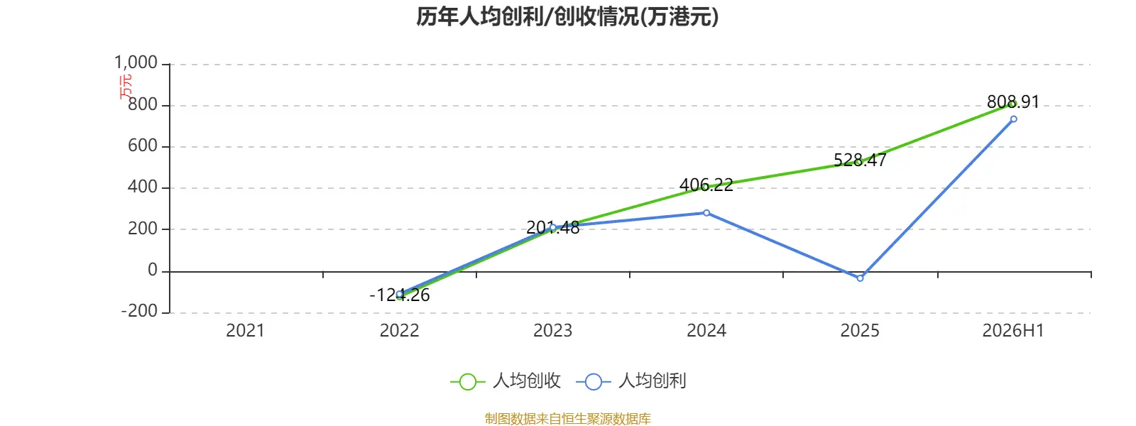 _2015年同比环比增长个股_2014年投资增长贡献率