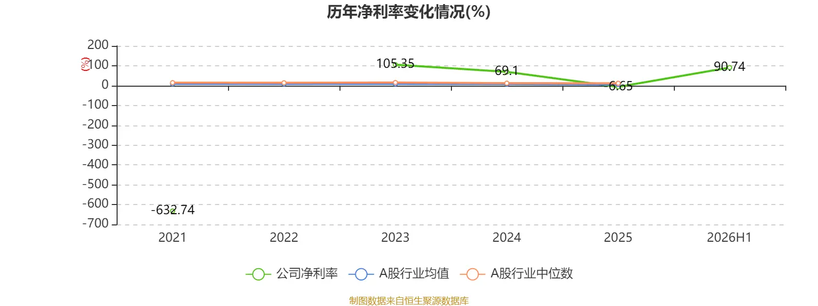 2015年同比环比增长个股__2014年投资增长贡献率