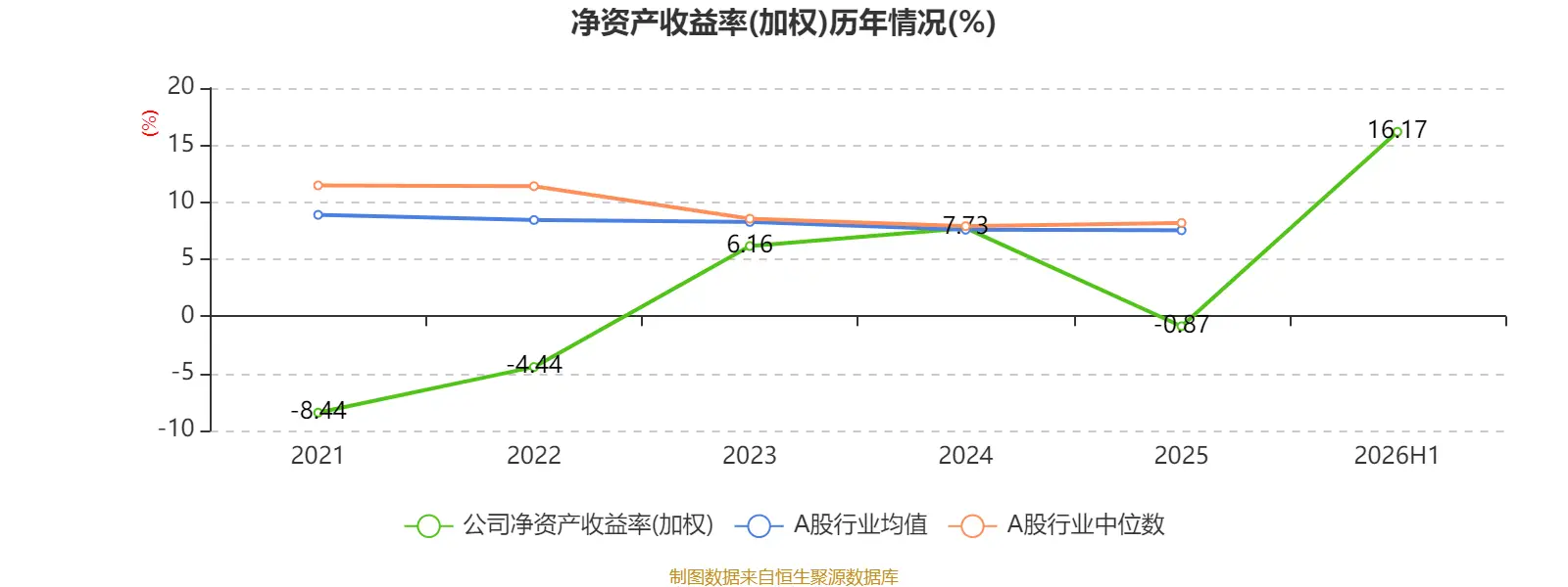 2015年同比环比增长个股_2014年投资增长贡献率_