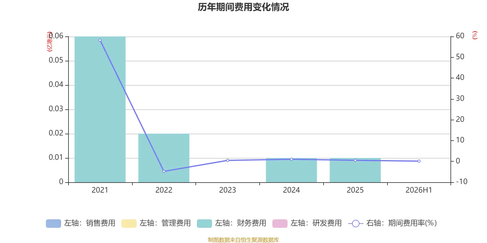 2014年投资增长贡献率_2015年同比环比增长个股_