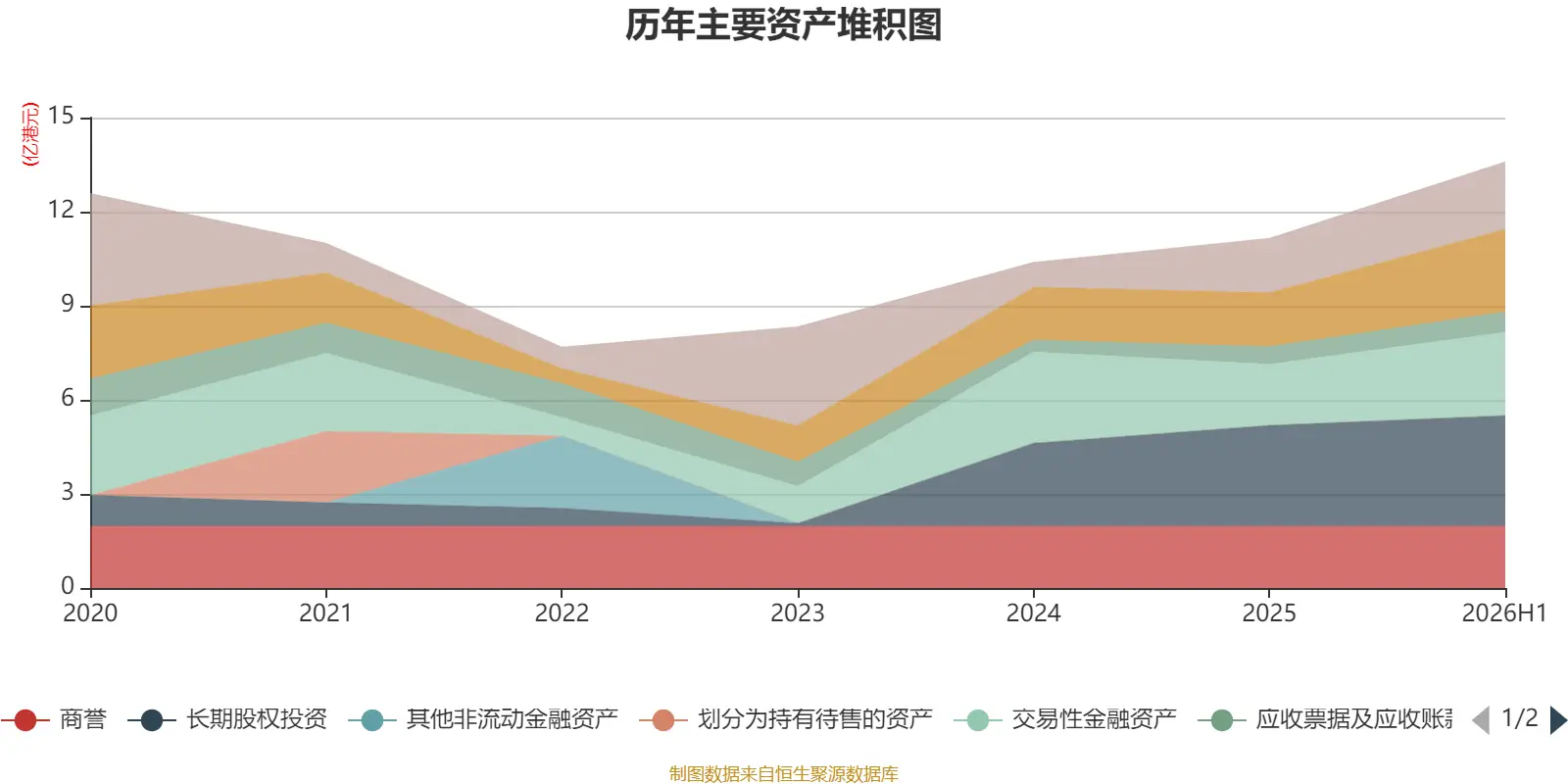 2015年同比环比增长个股_2014年投资增长贡献率_