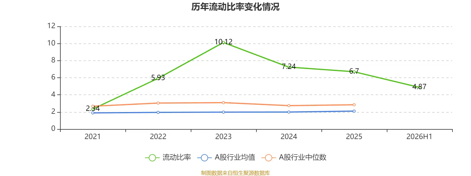 2014年投资增长贡献率__2015年同比环比增长个股